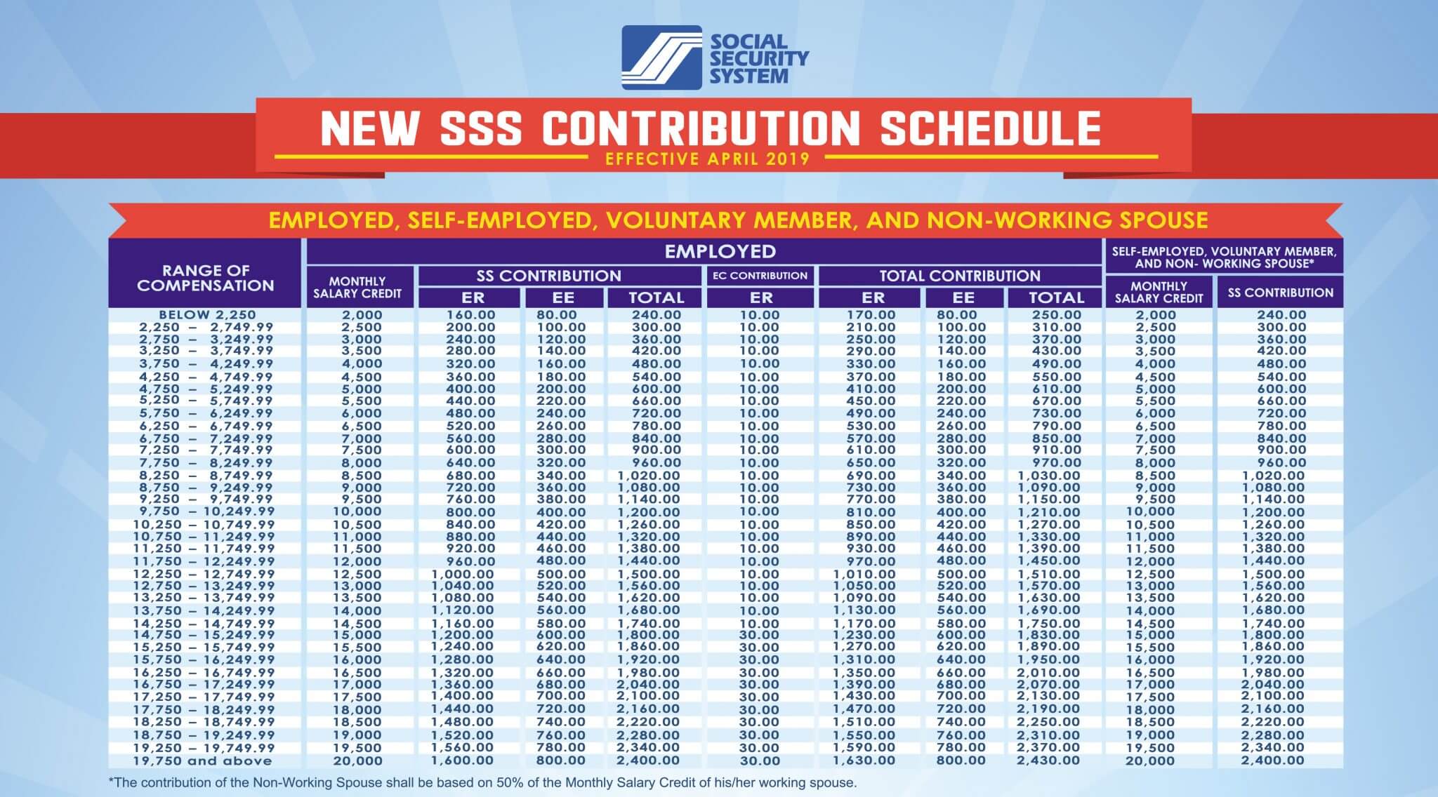 SSS New Contribution table 2019