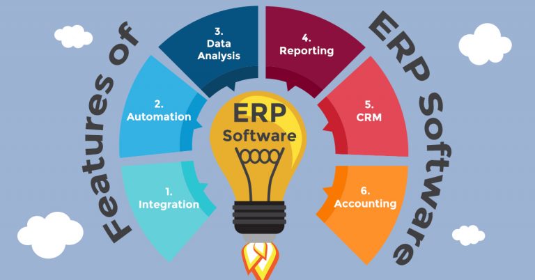 CRM ERP Software Small Business
